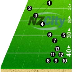 South Sydney Positions